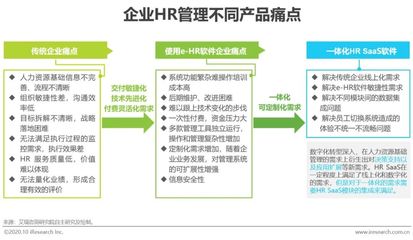 人力资源服务的未来 HR SaaS行业展望与挑战