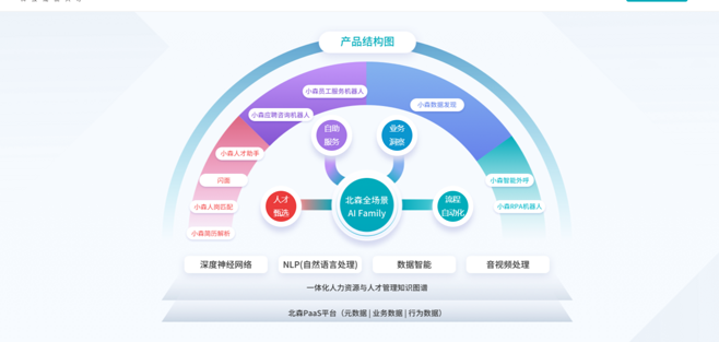 北森AI Family 重塑人力资源管理全链路智能生态