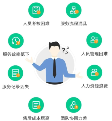 企业售后服务不可忽视！驼驮维保与专业人力资源服务双驱赋能解决后顾之忧