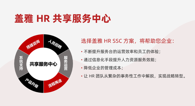 HR SSC 访谈|用服务推管控、用产品绑用户、用交付显价值