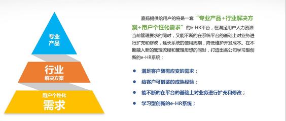 一站式人力资源解决方案